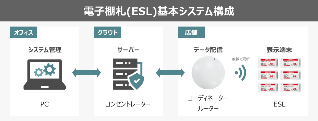 ESLシステム構成