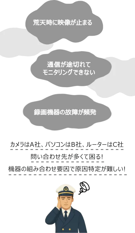 船舶での通信や監視に関するお悩みイメージ