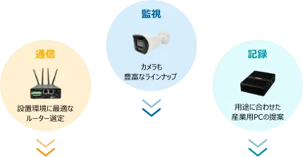 丸要素まとめ